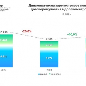 За год число оформленных в Москве первичных сделок с нежильем выросло в январе в 1,5 раза