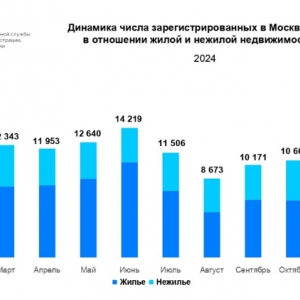 В декабре число сделок в новостройках Москвы выросло за месяц на 32%