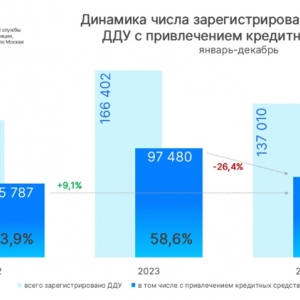 Итоги 2024 года в ипотечном сегменте первичного рынка столицы