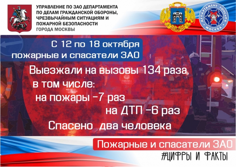 Сотрудники МЧС по ЗАО за прошедшую неделю совершили 134 выезда
