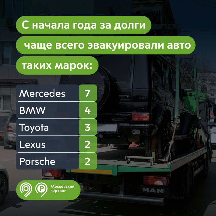 С начала года эвакуаторы «Московского паркинга» переместили на спецстоянки 45 автомобилей за крупные долги по штрафам