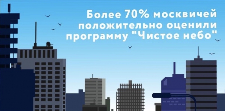 Более 70% жителей Москвы отметили улучшения в городе благодаря программе «Чистое небо»