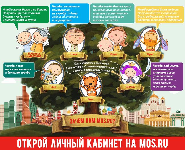Количество пользователей сайта mos.ru постоянно растет