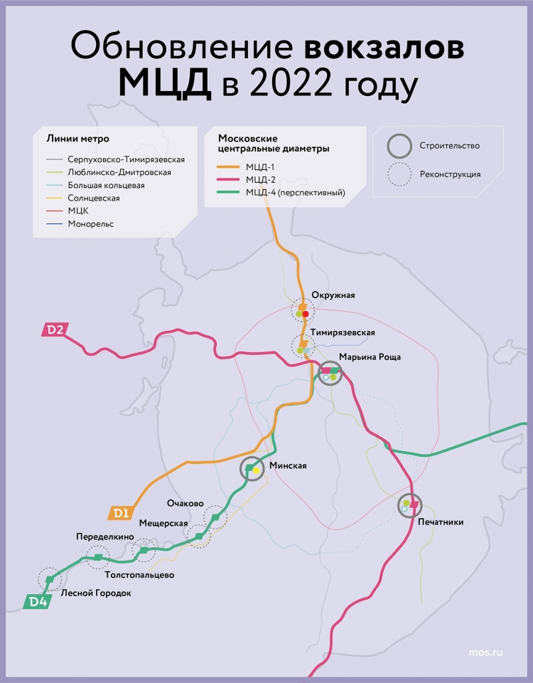 Поедем быстрее. В 2022 году в ЗАО откроют четыре станции будущего МЦД-4 |  09.02.2022 | Москва - БезФормата