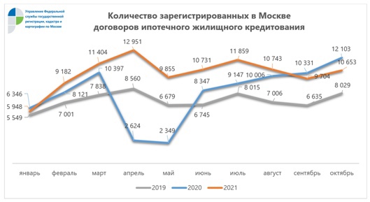 Игорь Майданов: В годовом выражении число зарегистрированных ипотечных договоров увеличилось на 29%
