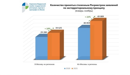 Игорь Майданов: Чаще всего москвичи покупали недвижимость в Краснодарском крае и Тверской области в этом году