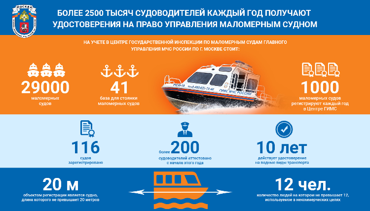 Более 2500 тысяч судоводителей каждый год получают удостоверения на право управления маломерным судном