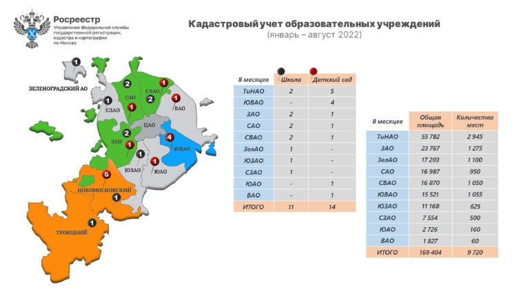 25 школ и детских садов поставлены на кадастровый учет к 1 сентября в Москве