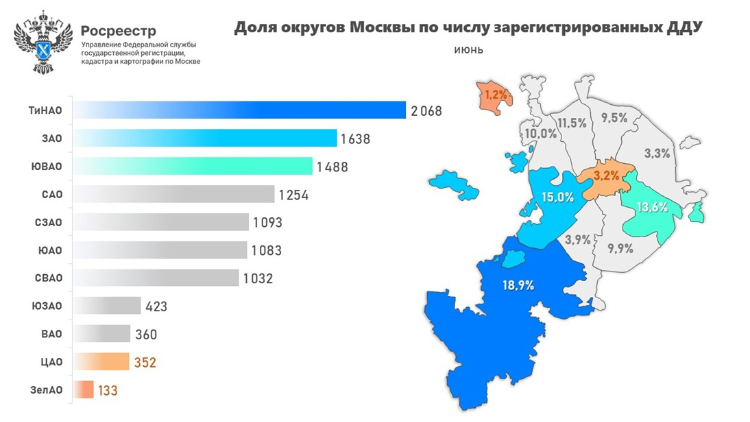 За полгода в ТиНАО оформлено 24% от всех сделок в новостройках Москвы