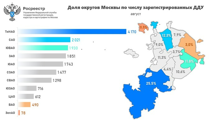 В августе четверть от всех первичных сделок в столице оформлены в Новой Москве