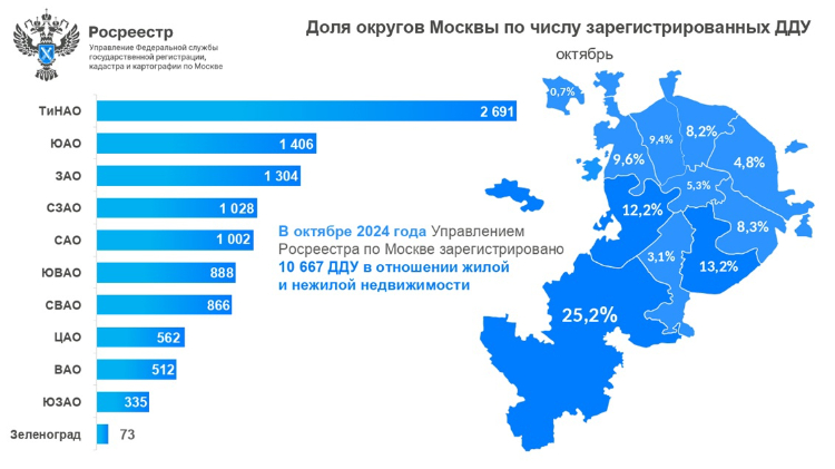 Москвичи активнее покупают новостройки в центре