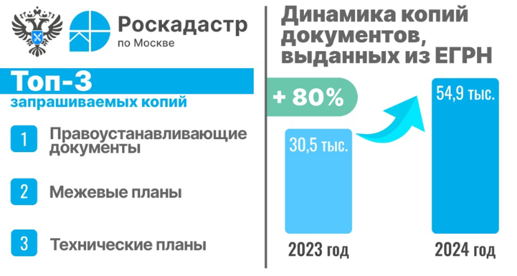 Как получить копии правоустанавливающих документов из ЕГРН?